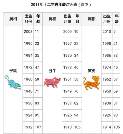 57年屬什麼|【十二生肖年份】12生肖年齡對照表、今年生肖 